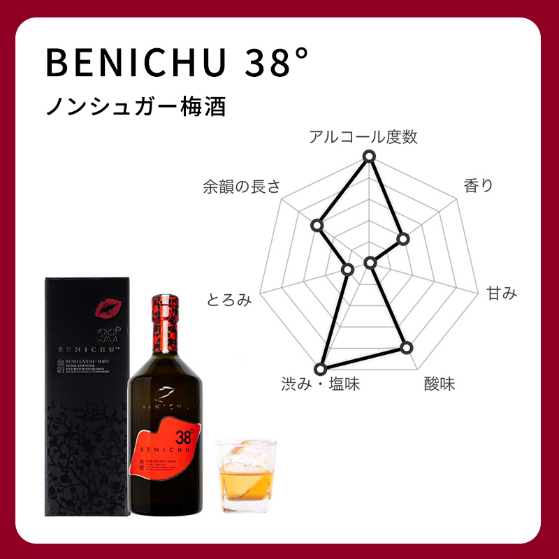 【祝北陸新幹線延伸】梅酒 BENICHU38° 750ml お酒 リキュール うめしゅ 酒 アルコール 紅映梅 無糖 梅 うめ ウメ 福井県 福井